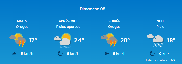 Annulation du vide grenier du 8 septembre 2024 - Orage ! - Pictures